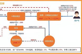 快船总裁谈续约小卡：任何人都可能受伤 不是每个人都是Top5